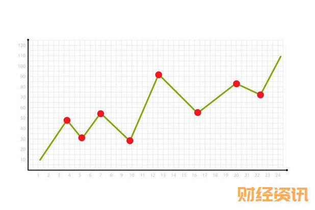 税基:最近跌幅最大的股票