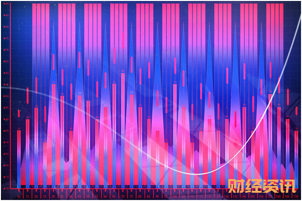 广东高考分数线预测:英语ab级考试时间